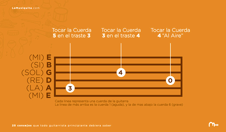 Tablaturas de guitarra